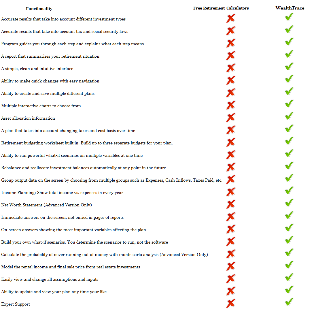 Free Vs. WealthTrace