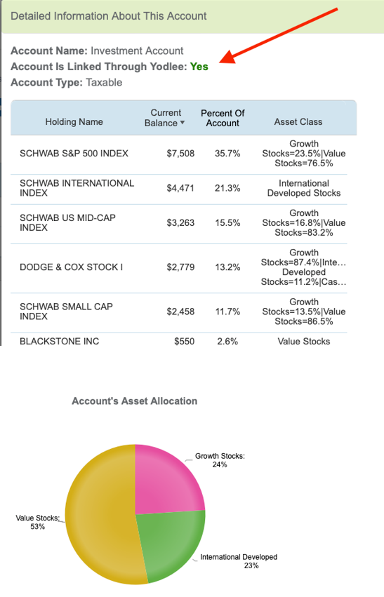 All investment holdings with pie chart