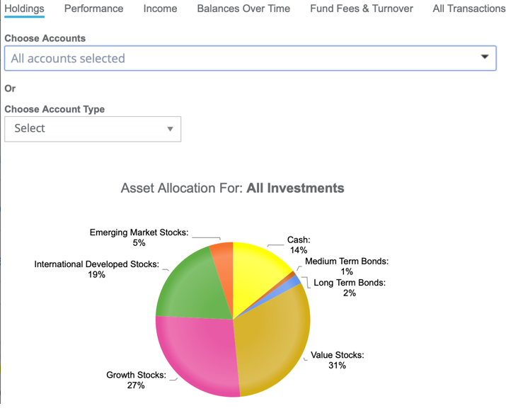 Asset Allocation with holdings