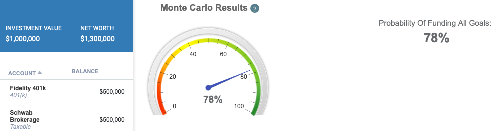 Monte Carlo results without selling home