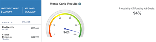 Monte Carlo results when selling home