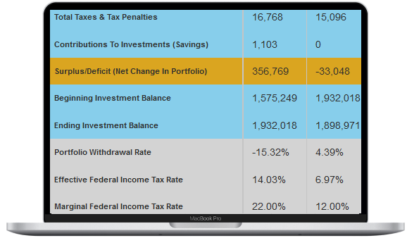 what-if scenarios for retirement planning