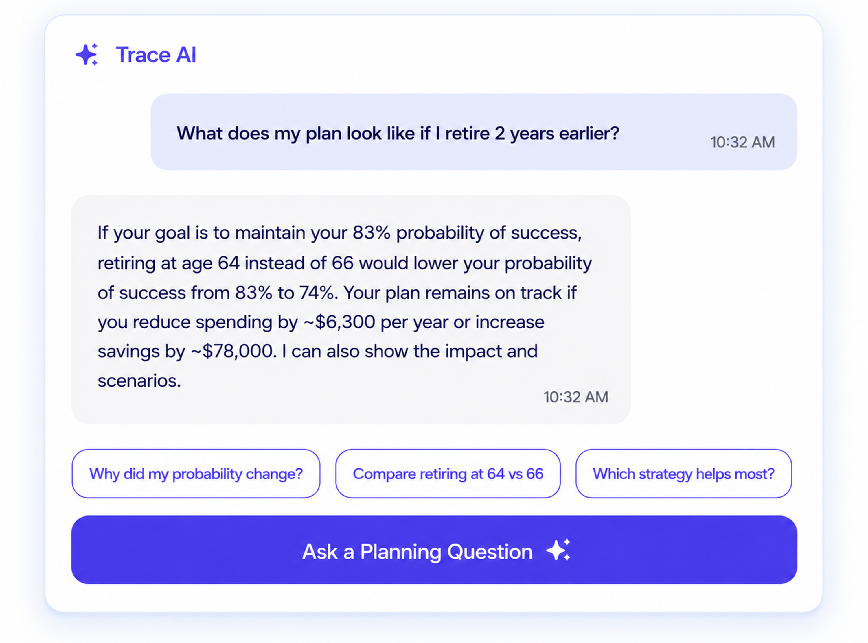 AI-powered retirement planning insights