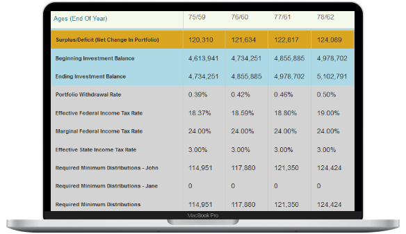 financial cash flow projections