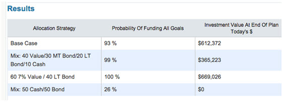 Asset Allocation Scenarios