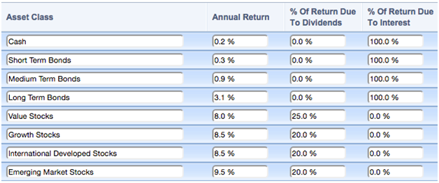 Asset Class Assumptions for Retirement Planning