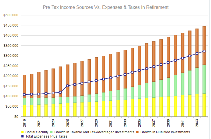 Income Vs. Expenses Income Vs. Expenses