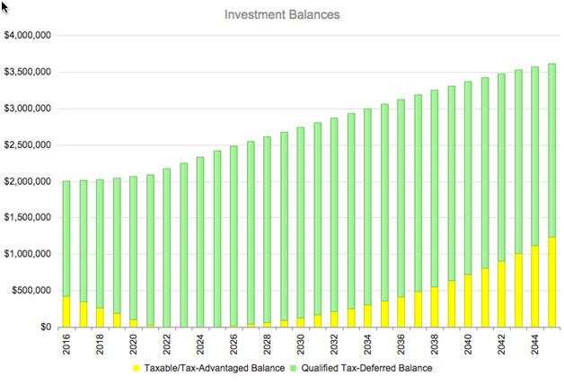 Million Dollar Retirement Calculator