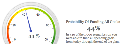 Retire at 55 Monte Carlo Results Retire at 55 Monte Carlo Results