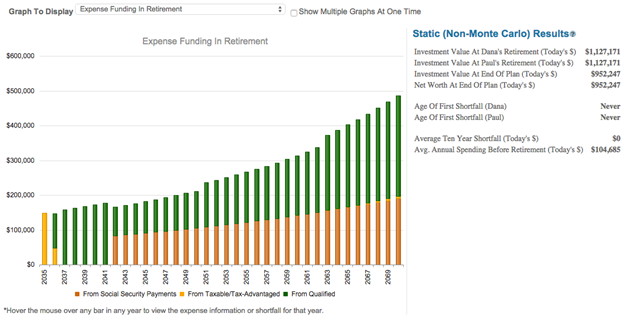Can I Retire At 55? WealthTrace
