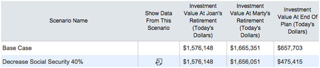 Social Security Retirement Scenario Social Security