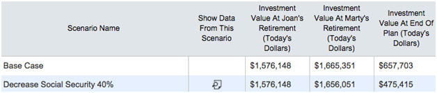 Retirement Scenario Social Security