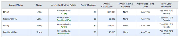 Saving More Money To Retirement Accounts