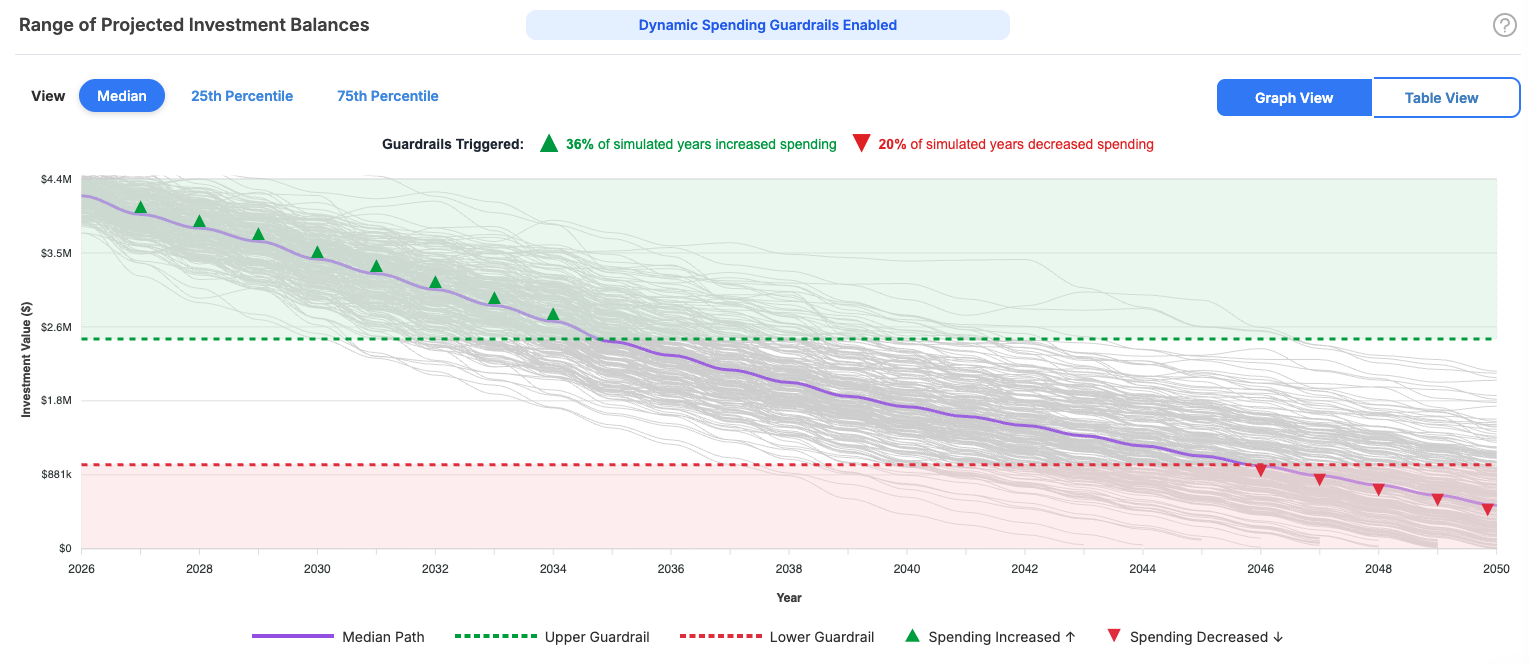 Monte Carlo stress test for a retirement market downturn in WealthTrace