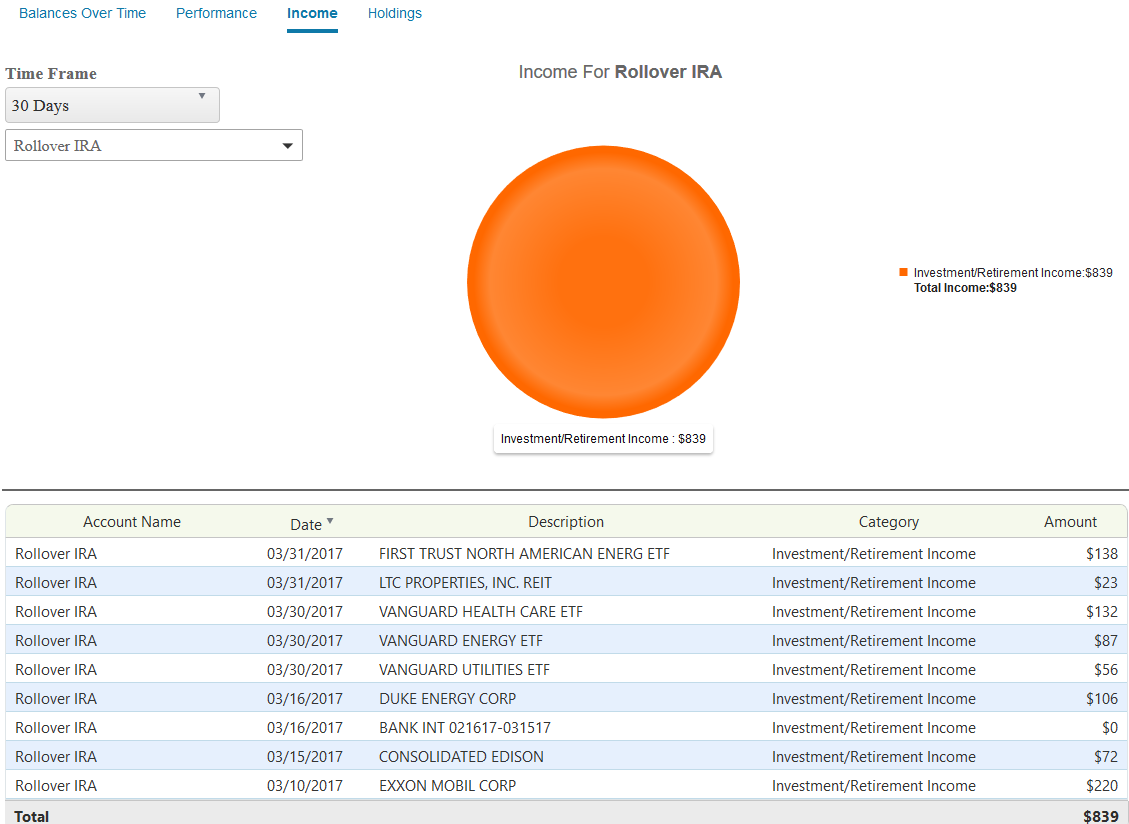 See all sources of income over time for your investment accounts.