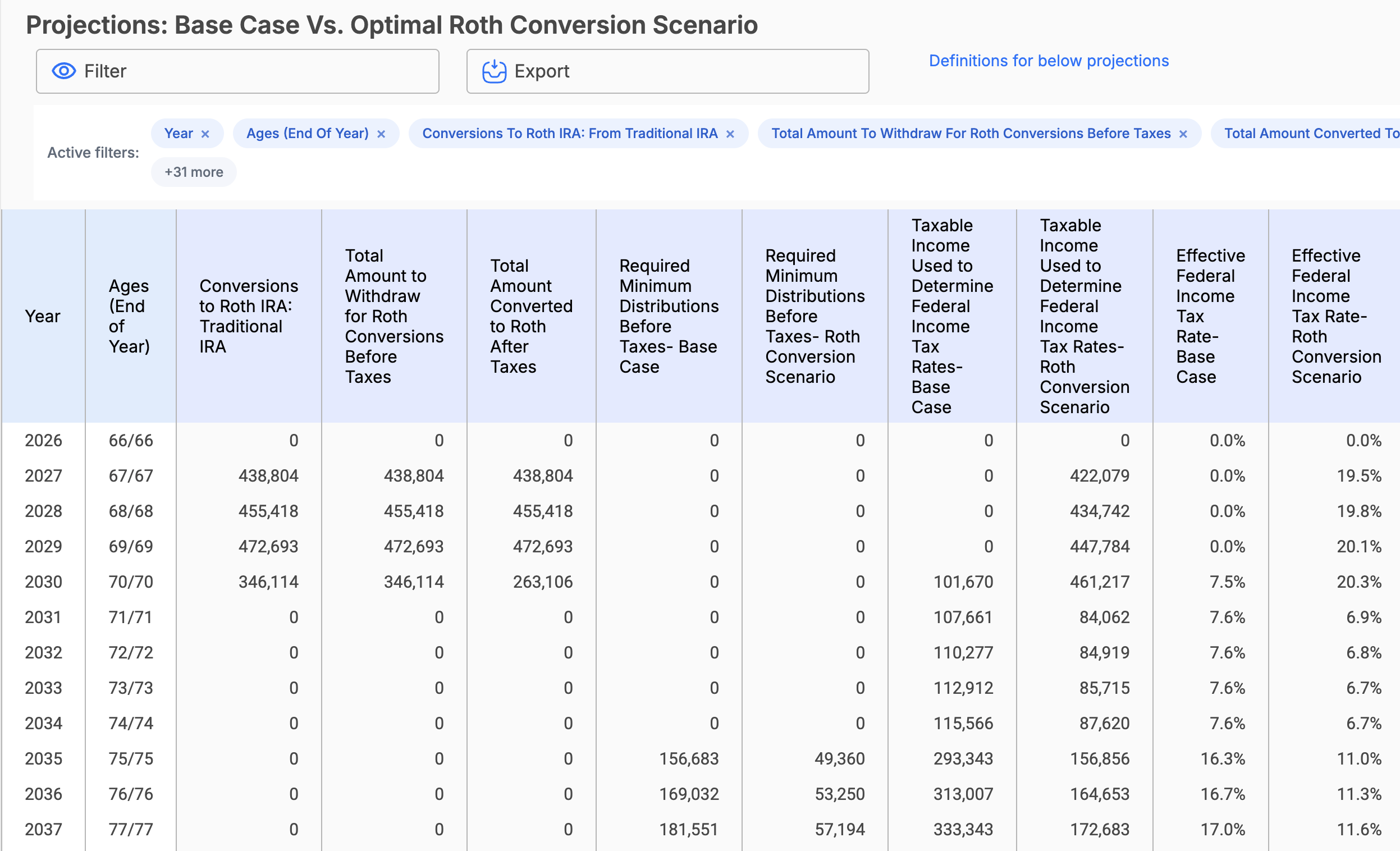 Roth Conversion projections in WealthTrace