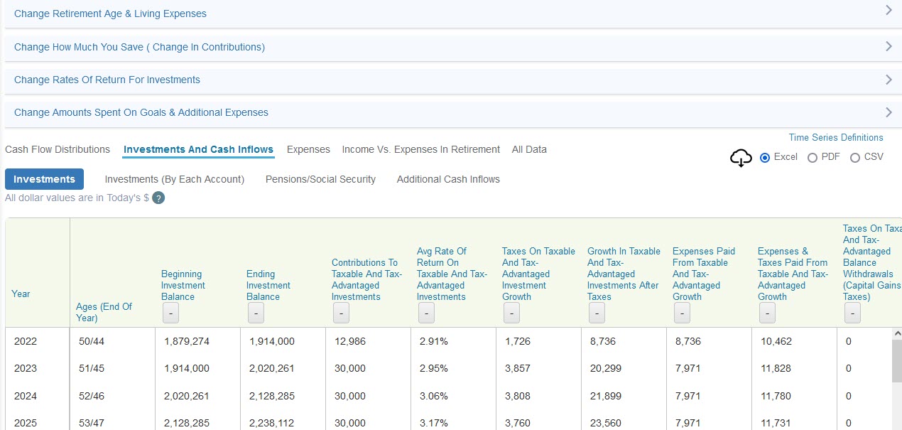 View all of the data behind the calculations.