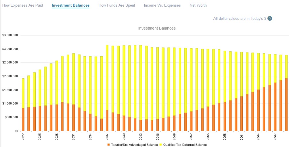 View investment balances over time.