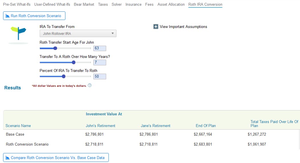 Run accurate Roth IRA conversion scenarios to find out if a Roth conversion makes sense for you.