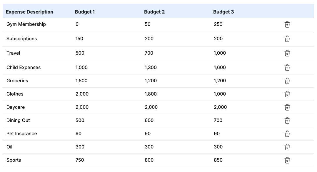 Budget options before reducing retirement contributions