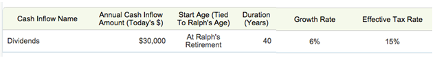 Adding Dividend Payments To Your Retirement Plan Adding Dividend Payments To Your Retirement Plan