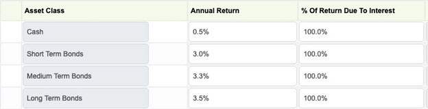 Annual return assumptions in WealthTrace