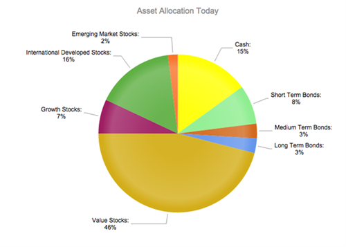 Asset Allocation for our 60 year old sample case couple