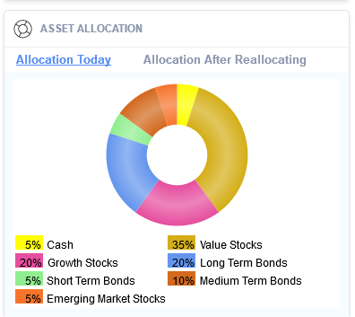 Asset Allocation pie chart in the WealthTrace Financial Planner