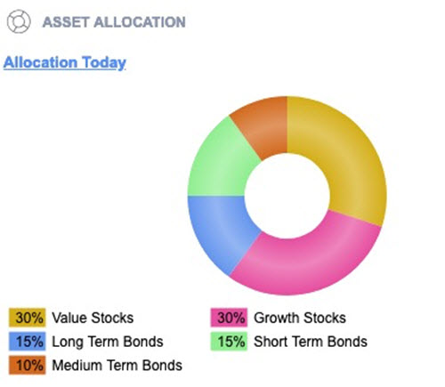 Asset Allocation by Age