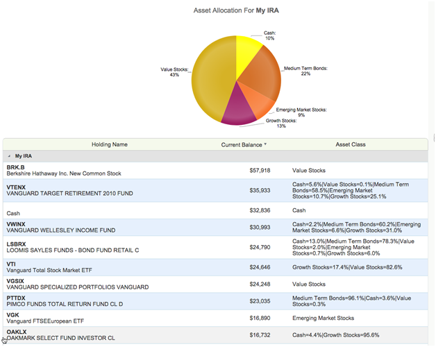 Asset Allocation: Investment Management