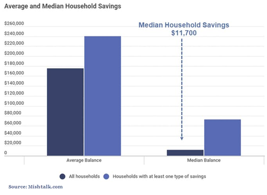 Americans Are Not Saving Enough For Retirement | WealthTrace