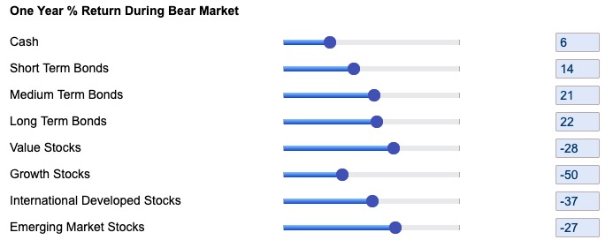 Bear market financial planning scenario in WealthTrace