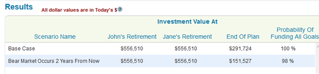Bear market scenario results for a retired couple that is invested 50% in stocks and 50% in bonds