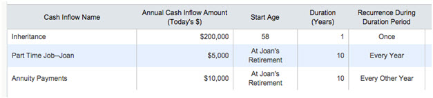 Cash Inflows in Retirement
