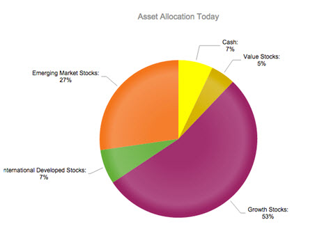 Change Asset Allocation