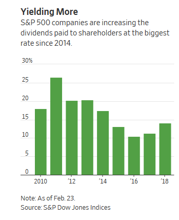 Dividend Growth In 2018