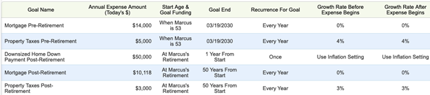 Entering a scenario where you downsize your home in retirement