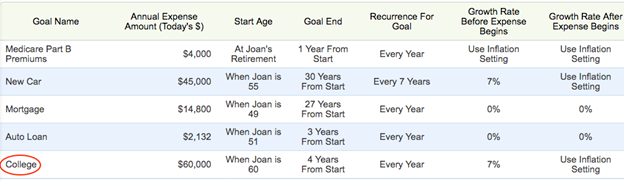 Entering large retirement expenses in WealthTrace
