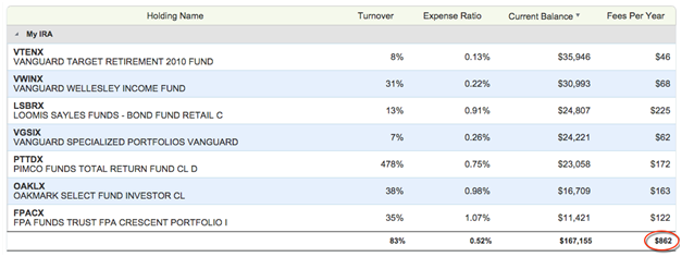 Expense Ratios By Fund