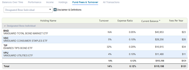 Expense Ratios Listed by Fund