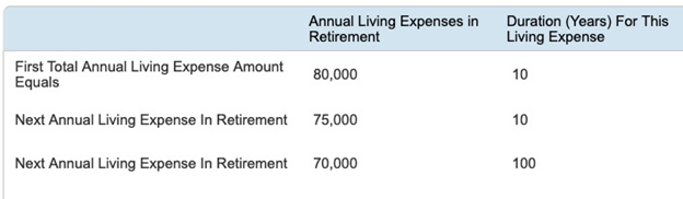 How much do you need to save for retirement