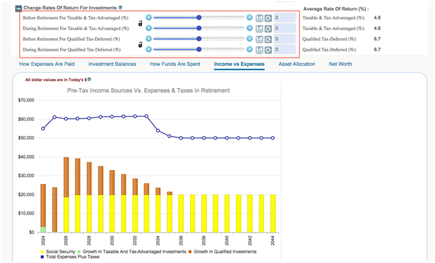 Changing Income Strategy How Changing Income Strategy Impacts Retirement