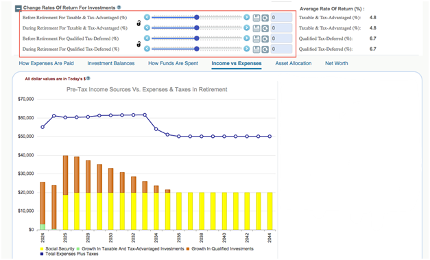 How Changing Income Strategy Impacts Retirement