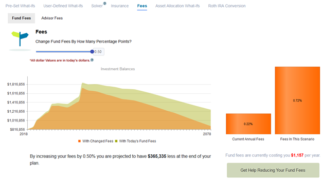 How Fees Impact Your Overall Retirement Plan How Fees Impact Your Overall Retirement Plan
