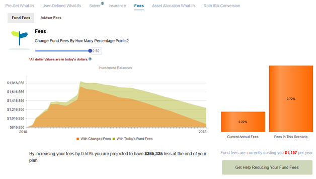 How Fees Impact Your Overall Retirement Plan