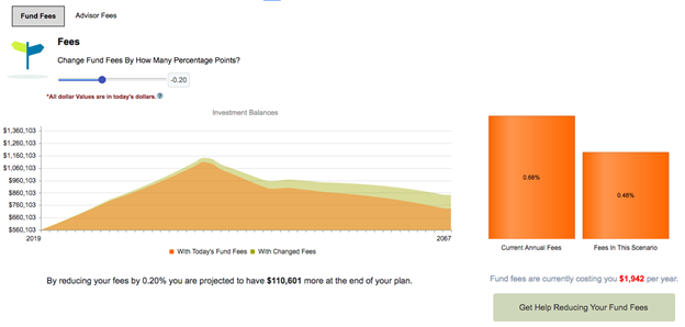 How higher fees impact a retirement portfolio