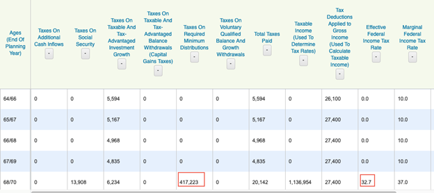 Impact of Inherited IRA On Future Tax Rates