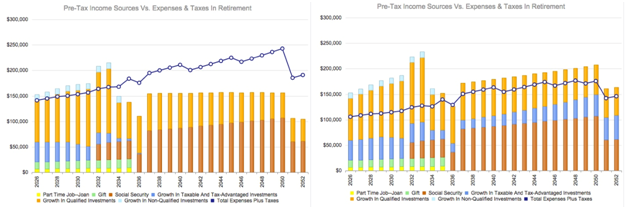 Income Vs. Expenses Income Vs. Expenses In Retirement