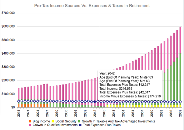 Income Vs. Expenses In Retirement