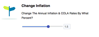 Inflation Scenario